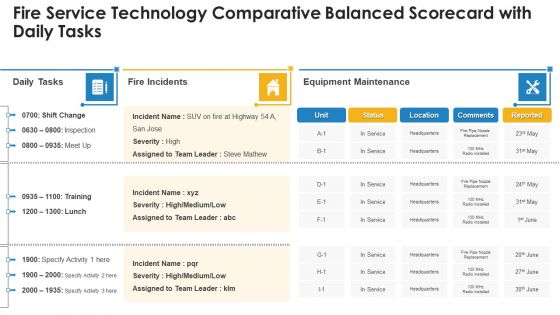 Fire Service Technology Comparative Balanced Scorecard With Daily Tasks Infographics PDF
