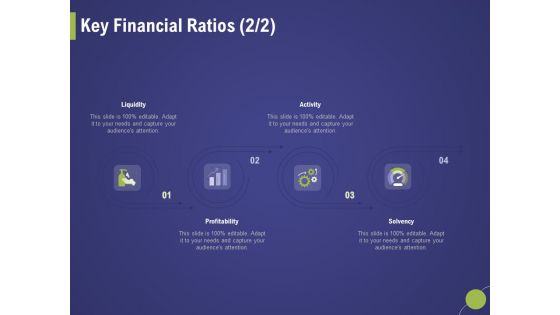 Firm Capability Assessment Key Financial Ratios Liquidity Ppt Visual Aids Summary PDF