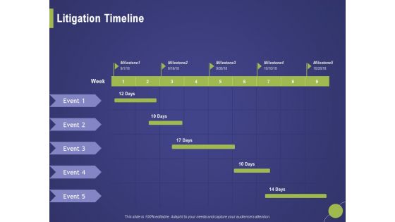 Firm Capability Assessment Litigation Timeline Ppt Slides Design Inspiration PDF