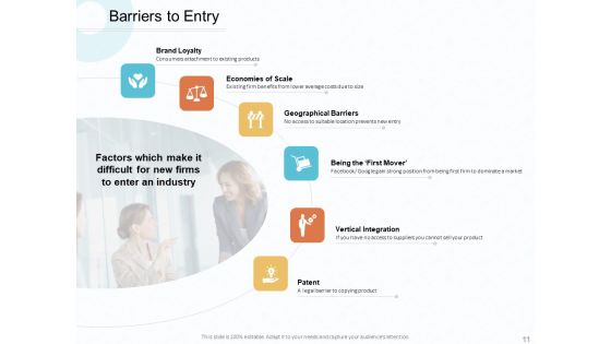 Firm Competitive Plan Of Action To Gain Competitive Advantage Across Industry Ppt PowerPoint Presentation Complete Deck With Slides