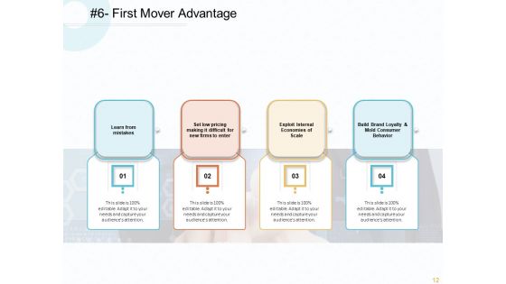 Firm Competitive Plan Of Action To Gain Competitive Advantage Across Industry Ppt PowerPoint Presentation Complete Deck With Slides
