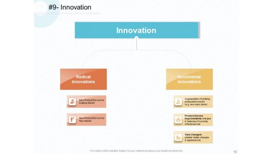 Firm Competitive Plan Of Action To Gain Competitive Advantage Across Industry Ppt PowerPoint Presentation Complete Deck With Slides