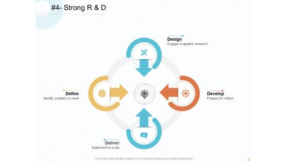 Firm Competitive Plan Of Action To Gain Competitive Advantage Across Industry Ppt PowerPoint Presentation Complete Deck With Slides