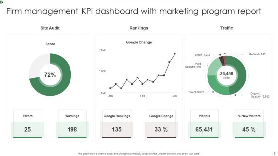 Firm KPI Dashboard Ppt PowerPoint Presentation Complete Deck With Slides