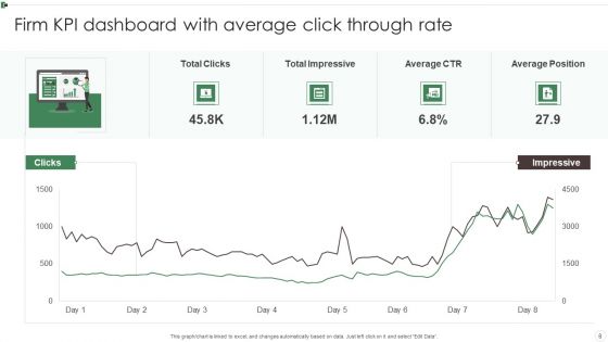 Firm KPI Dashboard Ppt PowerPoint Presentation Complete Deck With Slides
