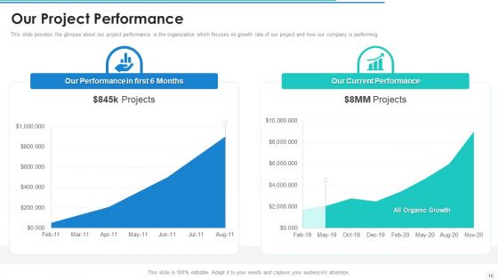 Firm Pitch Deck Ppt PowerPoint Presentation Complete Deck With Slides