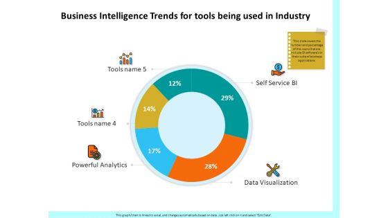 Firm Productivity Administration Business Intelligence Trends For Tools Being Used In Industry Summary PDF
