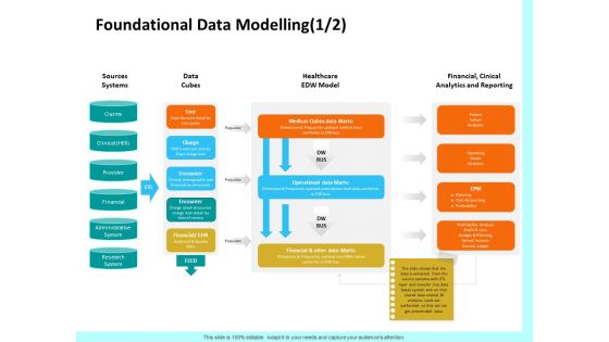 Firm Productivity Administration Foundational Data Modelling Sources Ppt PowerPoint Presentation Inspiration Designs Download PDF