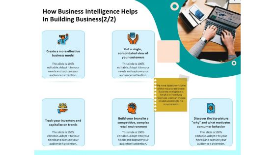 Firm Productivity Administration How Business Intelligence Helps In Building Business Model Ideas PDF