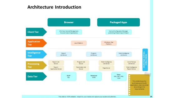 Firm Productivity Administration Ppt PowerPoint Presentation Complete Deck With Slides