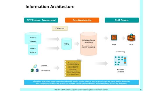 Firm Productivity Administration Ppt PowerPoint Presentation Complete Deck With Slides