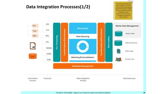 Firm Productivity Administration Ppt PowerPoint Presentation Complete Deck With Slides