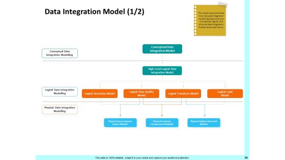 Firm Productivity Administration Ppt PowerPoint Presentation Complete Deck With Slides