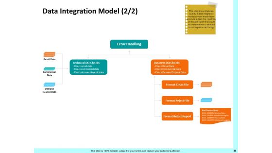 Firm Productivity Administration Ppt PowerPoint Presentation Complete Deck With Slides