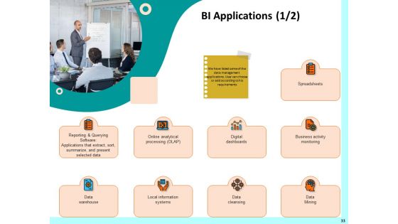 Firm Productivity Administration Ppt PowerPoint Presentation Complete Deck With Slides