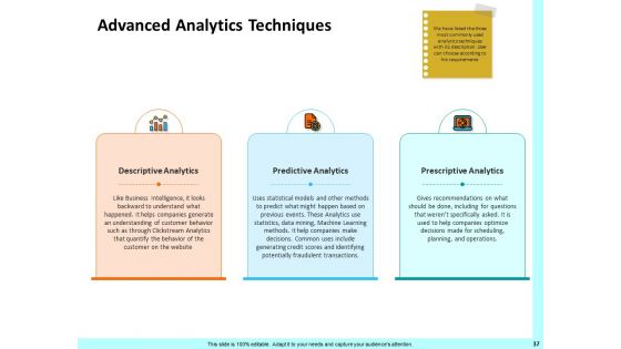 Firm Productivity Administration Ppt PowerPoint Presentation Complete Deck With Slides