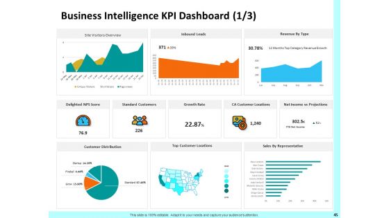 Firm Productivity Administration Ppt PowerPoint Presentation Complete Deck With Slides