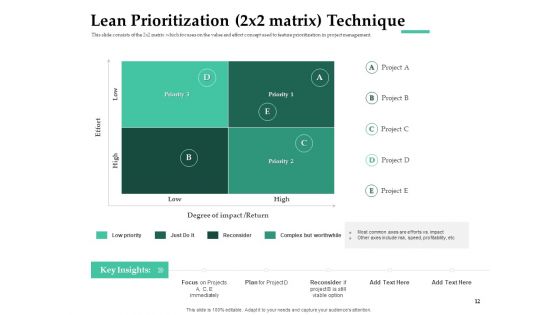 Firm Project Prioritization And Selection Ppt PowerPoint Presentation Complete Deck With Slides