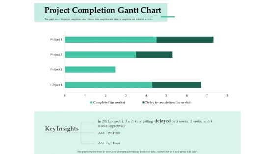 Firm Project Prioritization And Selection Project Completion Gantt Chart Structure PDF