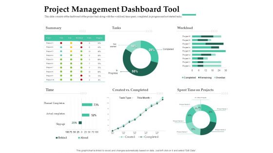 Firm Project Prioritization And Selection Project Management Dashboard Tool Pictures PDF