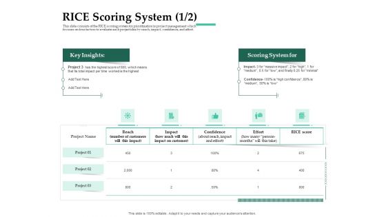 Firm Project Prioritization And Selection RICE Scoring System Confidence Clipart PDF