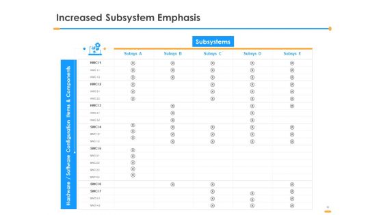 Firm Structure Unification Process Ppt PowerPoint Presentation Complete Deck With Slides