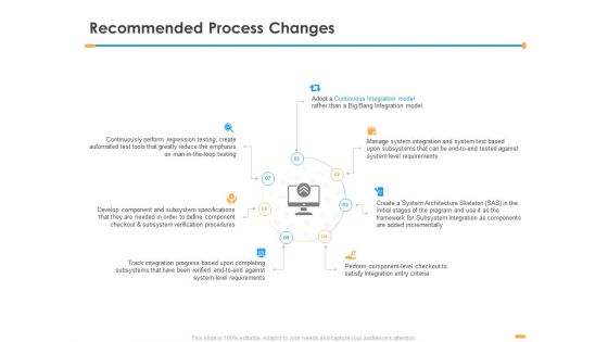 Firm Structure Unification Process Recommended Process Changes Ppt File Graphics PDF