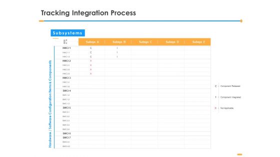Firm Structure Unification Process Tracking Integration Process Ppt Inspiration Background Image PDF Firm Structure Unification Process Tracking Integration Process Ppt Inspiration Background Image PDF