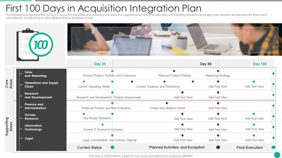 First 100 Days In Acquisition Integration Plan Inspiration PDF