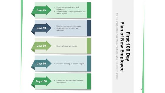 First 100 Days Plan Strategy Ppt PowerPoint Presentation Complete Deck