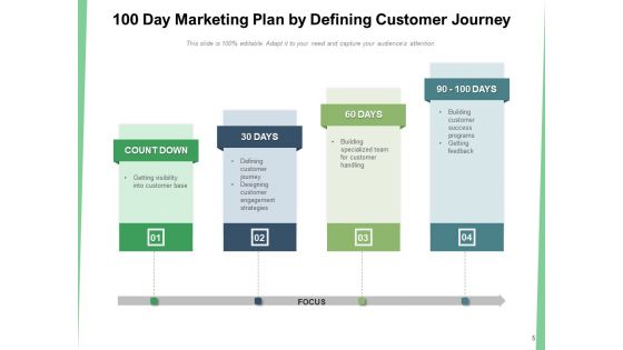 First 100 Days Plan Strategy Ppt PowerPoint Presentation Complete Deck