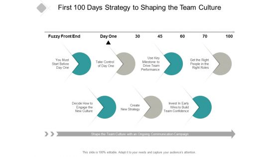 First 100 Days Strategy To Shaping The Team Culture Ppt PowerPoint Presentation Show Graphics