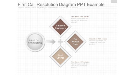 First Call Resolution Diagram Ppt Example