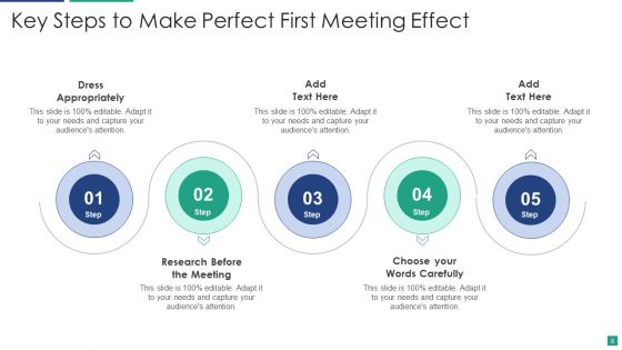 First Meeting Effect Ppt PowerPoint Presentation Complete With Slides