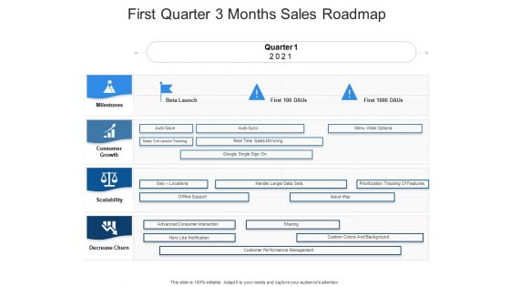 First Quarter 3 Months Sales Roadmap Ideas