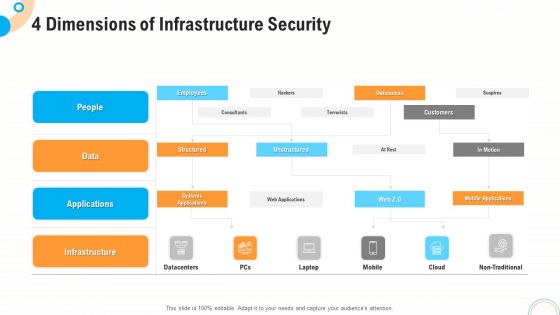 Fiscal And Operational Assessment 4 Dimensions Of Infrastructure Security Guidelines PDF