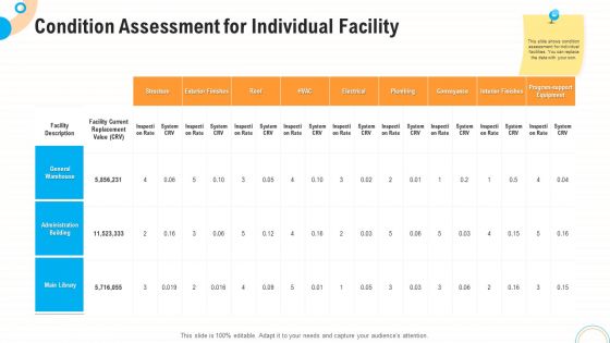 Fiscal And Operational Assessment Condition Assessment For Individual Facility Infographics PDF