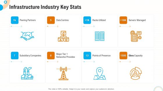 Fiscal And Operational Assessment Infrastructure Industry Key Stats Sample PDF