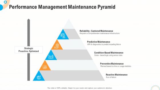 Fiscal And Operational Assessment Performance Management Maintenance Pyramid Infographics PDF