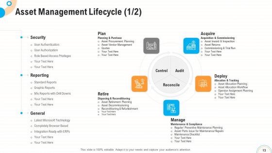 Fiscal And Operational Assessment Ppt PowerPoint Presentation Complete Deck With Slides