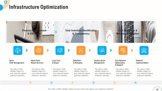 Fiscal And Operational Assessment Ppt PowerPoint Presentation Complete Deck With Slides