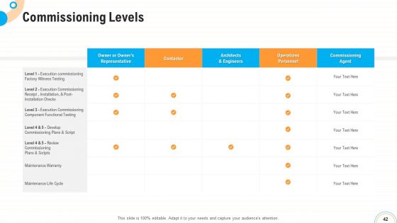 Fiscal And Operational Assessment Ppt PowerPoint Presentation Complete Deck With Slides