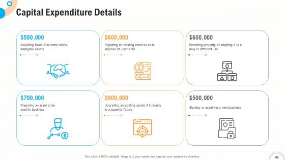 Fiscal And Operational Assessment Ppt PowerPoint Presentation Complete Deck With Slides
