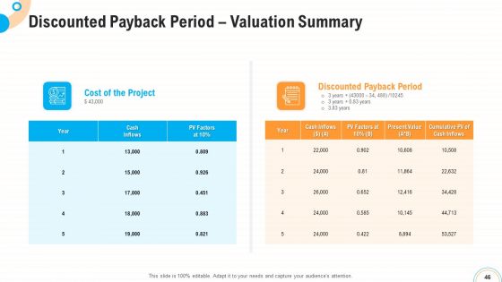Fiscal And Operational Assessment Ppt PowerPoint Presentation Complete Deck With Slides