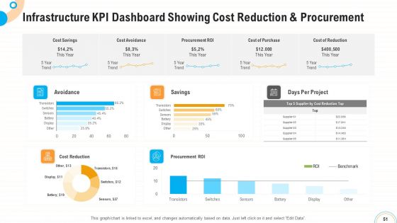 Fiscal And Operational Assessment Ppt PowerPoint Presentation Complete Deck With Slides