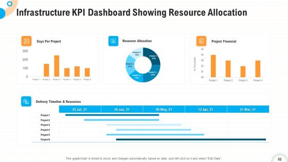 Fiscal And Operational Assessment Ppt PowerPoint Presentation Complete Deck With Slides