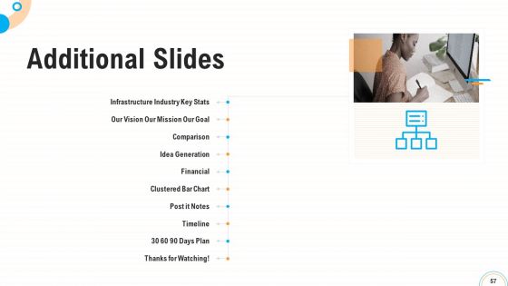 Fiscal And Operational Assessment Ppt PowerPoint Presentation Complete Deck With Slides