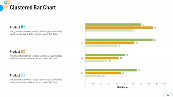 Fiscal And Operational Assessment Ppt PowerPoint Presentation Complete Deck With Slides
