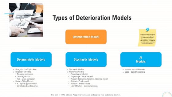 Fiscal And Operational Assessment Types Of Deterioration Models Themes PDF