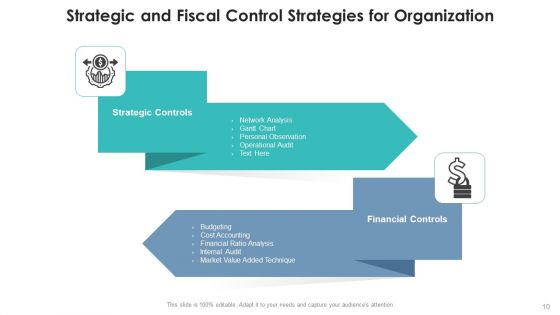 Fiscal Control Plan Performance Evaluation Ppt PowerPoint Presentation Complete Deck With Slides